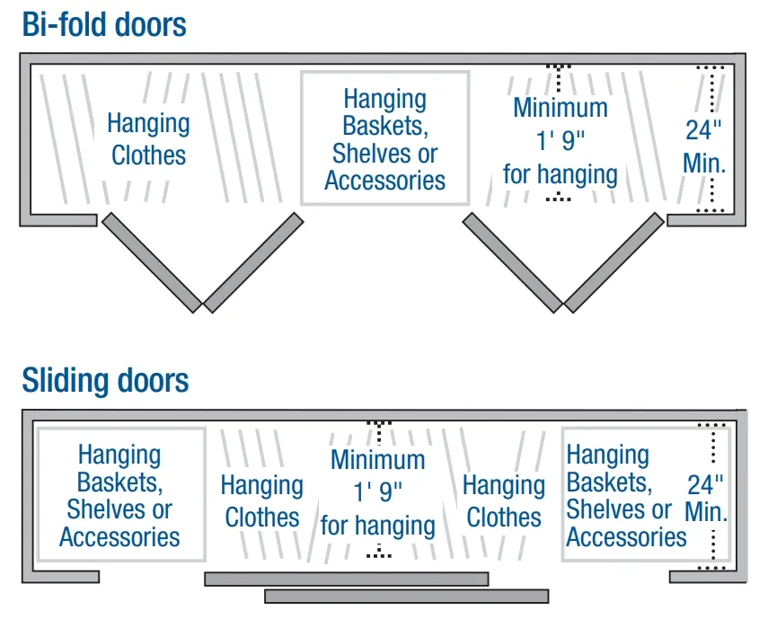reach in closet size